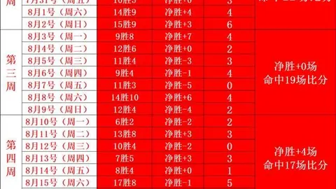 热门游戏销量攀升，平台数据再创新高